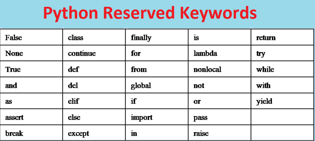 Reserved Keywords In Python Skill Nuggets