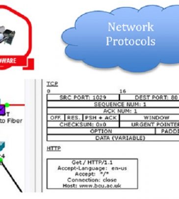 Identify network hardware and protocols