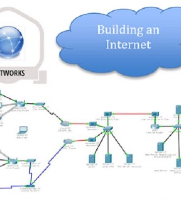 The operation of LAN and WAN hardware and protocols