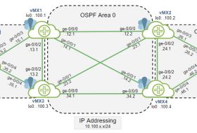 Juniper Vlabs Registration for Free Juniper JNCIA Training