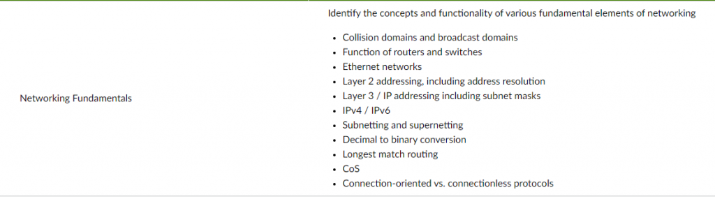 Juniper JNCIA JN0-104 offical network fundermentals