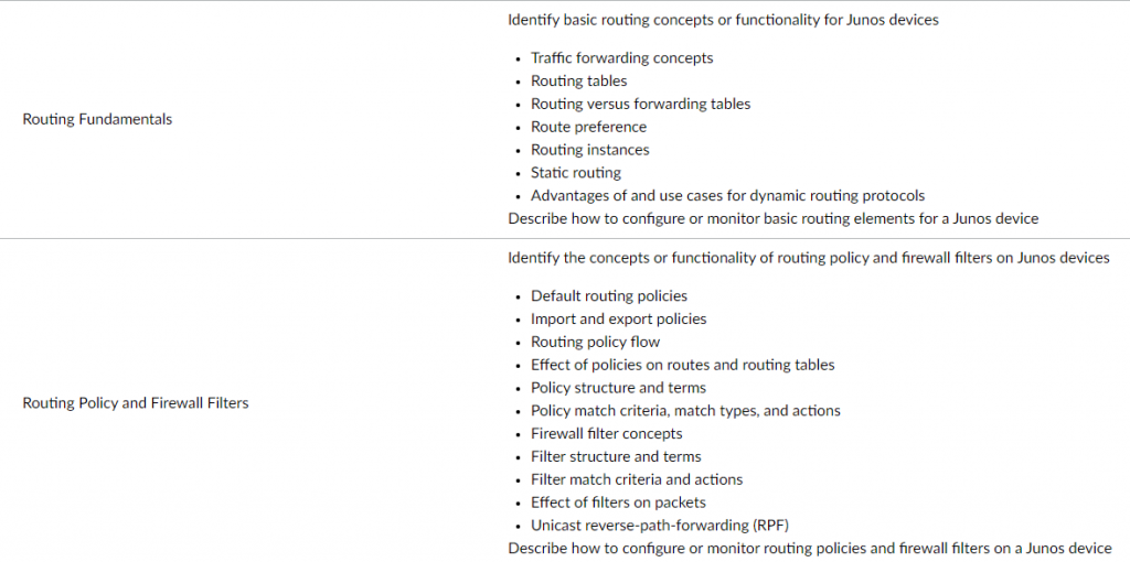 Juniper JNCIA JN0-104 offical routing
