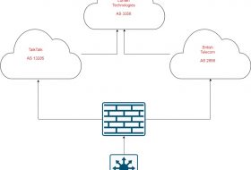 BGP in the Beginning