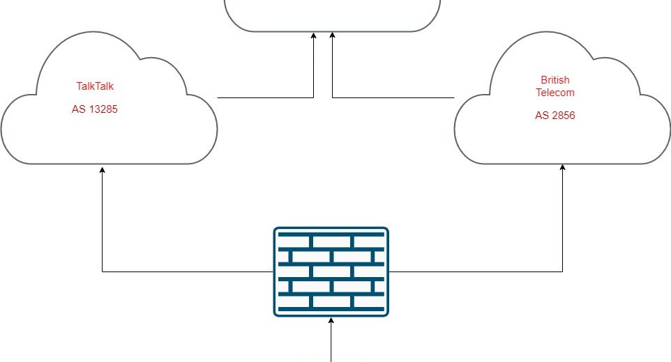 BGP in the Beginning