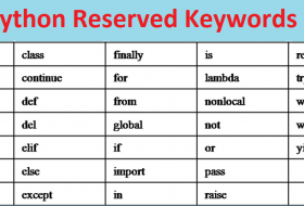 Reserved Keywords in Python
